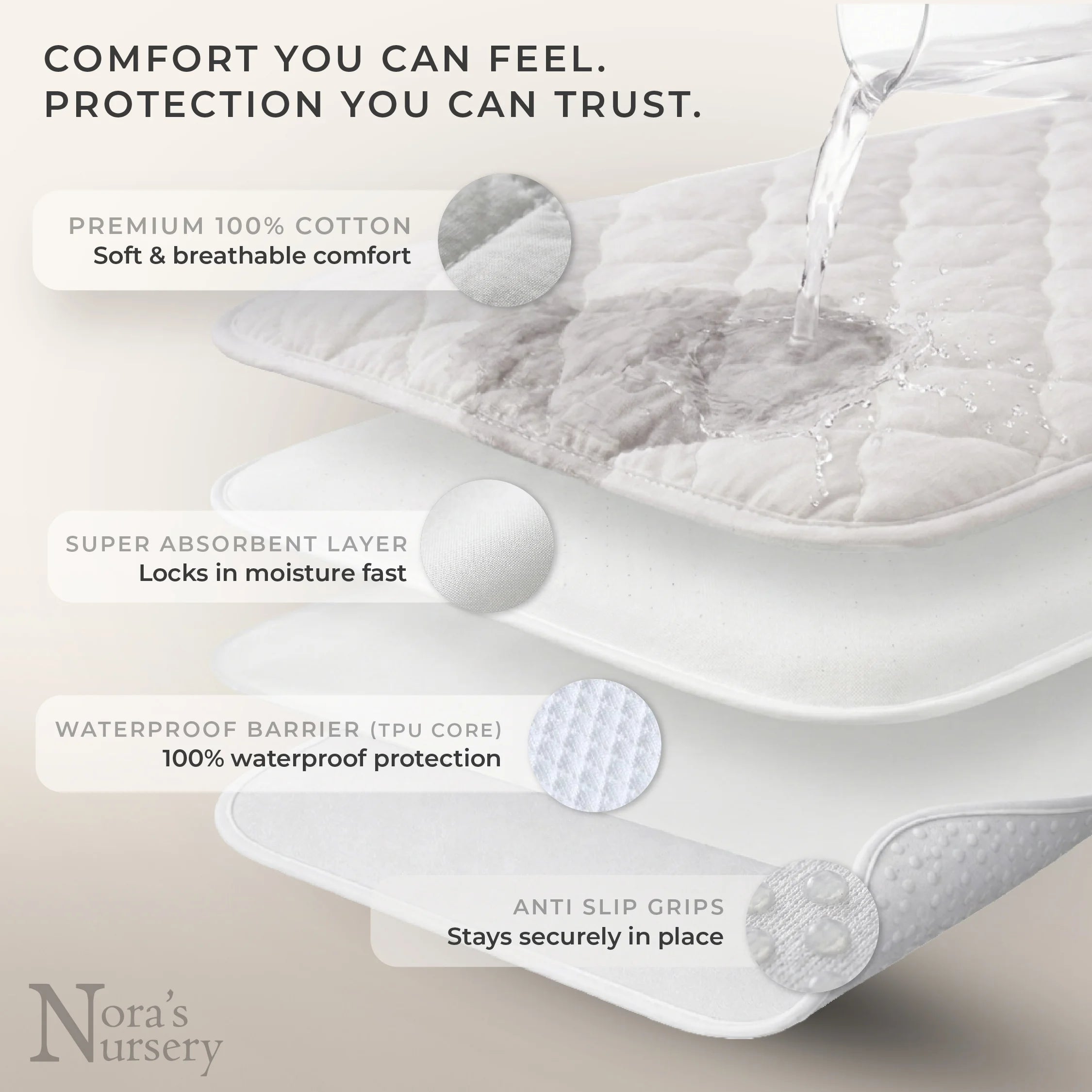 Mattress Protector - Small Gray